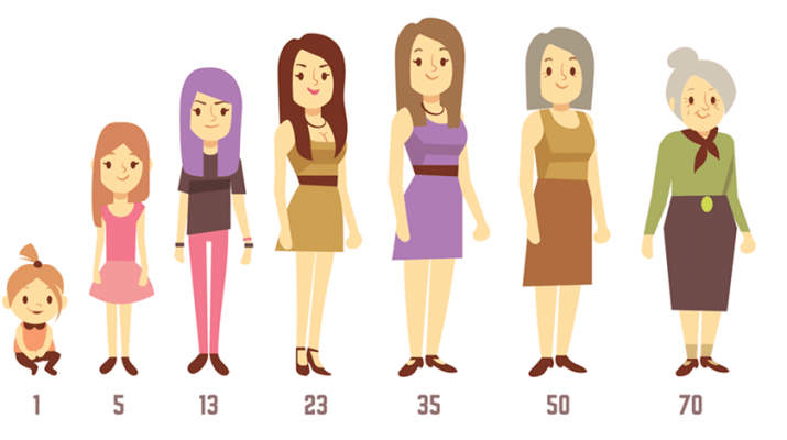 Women's aging