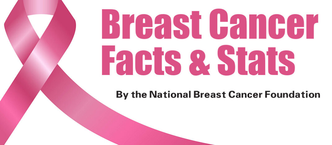 Breast Cancer Facts & Stats